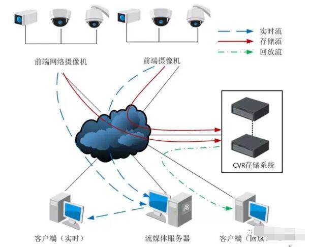 监控编码器的作用及其在现代科技领域的应用