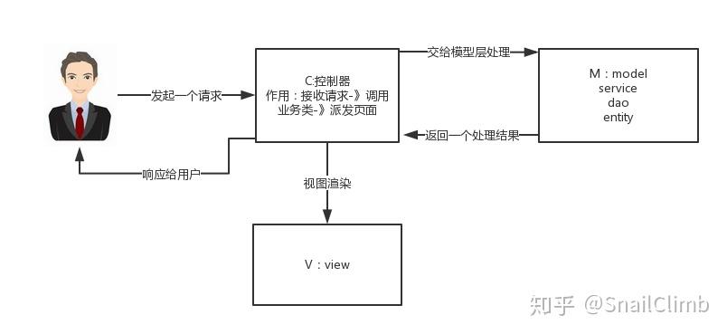 提花机原理图及其工作原理详解