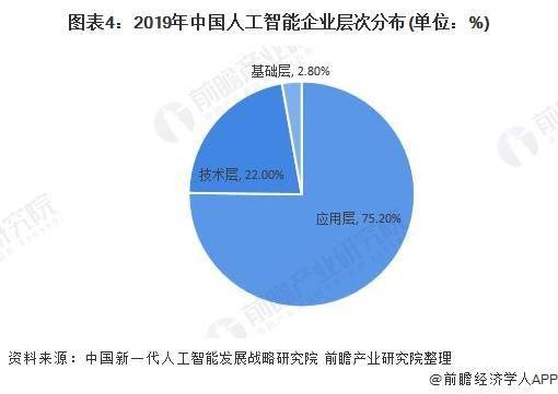 人工智能的就业前景及方向分析